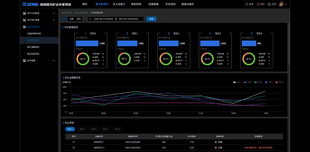 智慧矿山解决规划